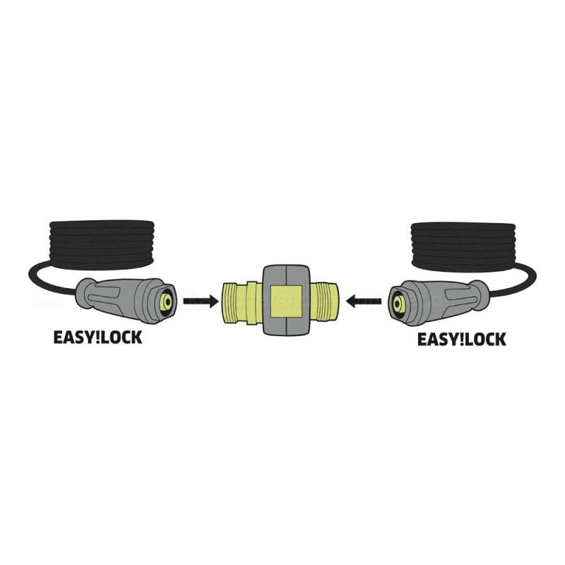 Racrod dublu EASY!Lock din alama pentru prelungirea furtunelor de inalta presiune, HD/HD (2xM22x1,5)